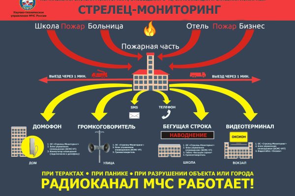 Как зайти на кракен через айфон