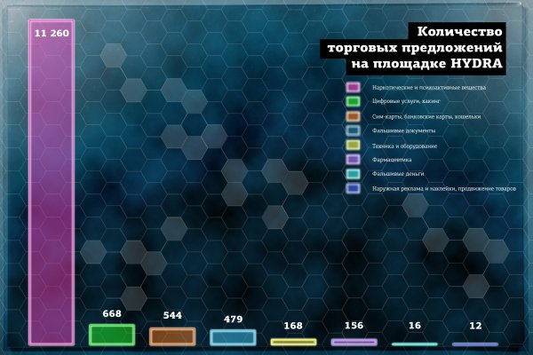 Kraken darknet ссылка тор